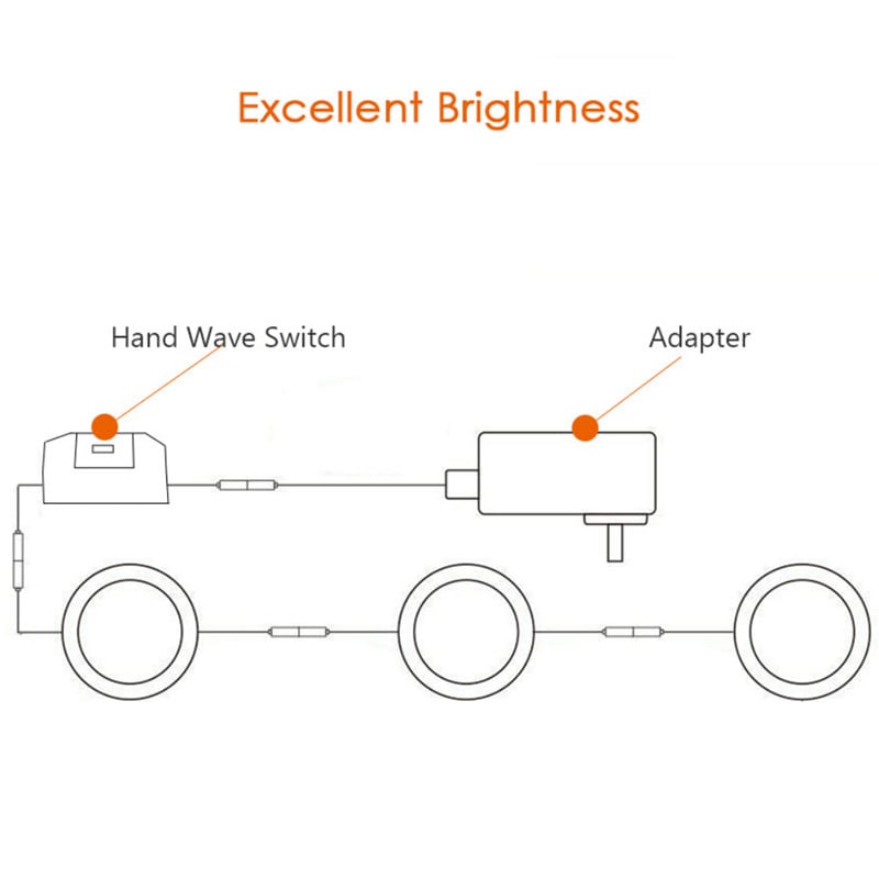 3 Pack 6000K Hand Wave Activated Under Cabinet Lights