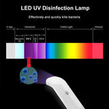 Portable LED Ultraviolet UVC Lamps Virus Removal Light